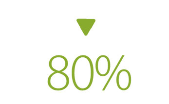 Of engineers hold a master/doctor degree