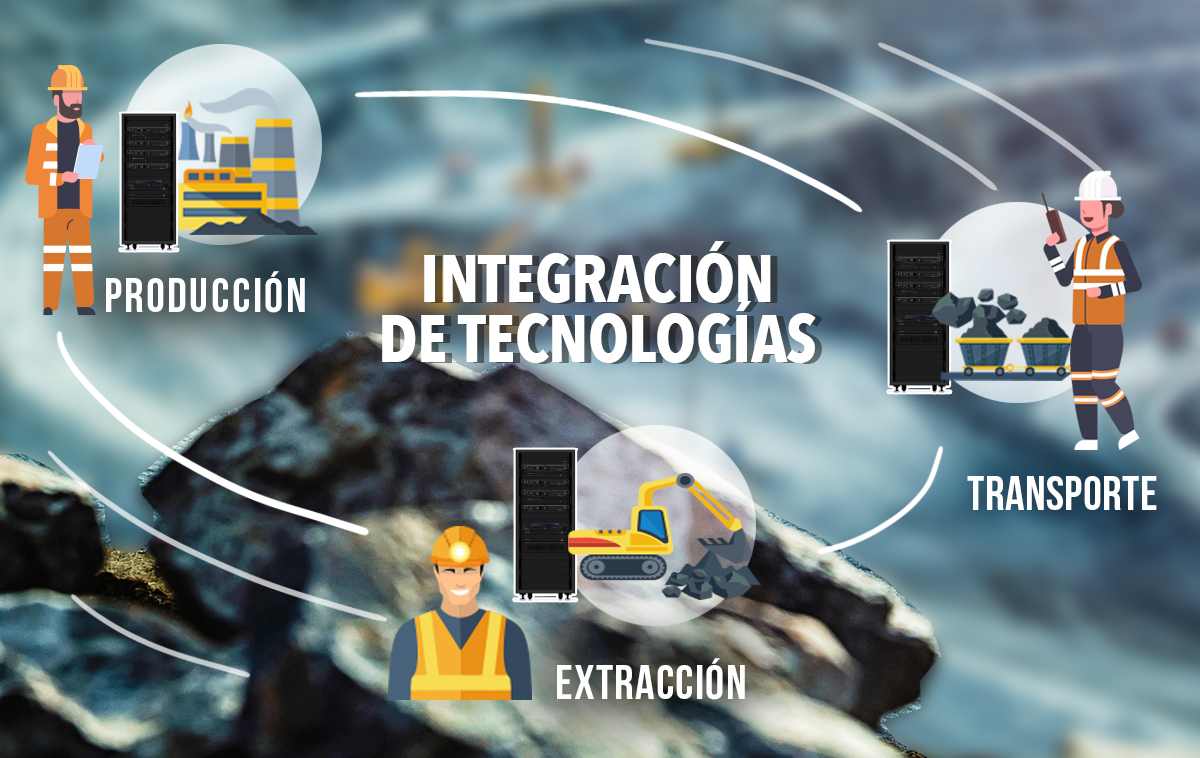 Integración de tecnologías en comunicaciones mineras