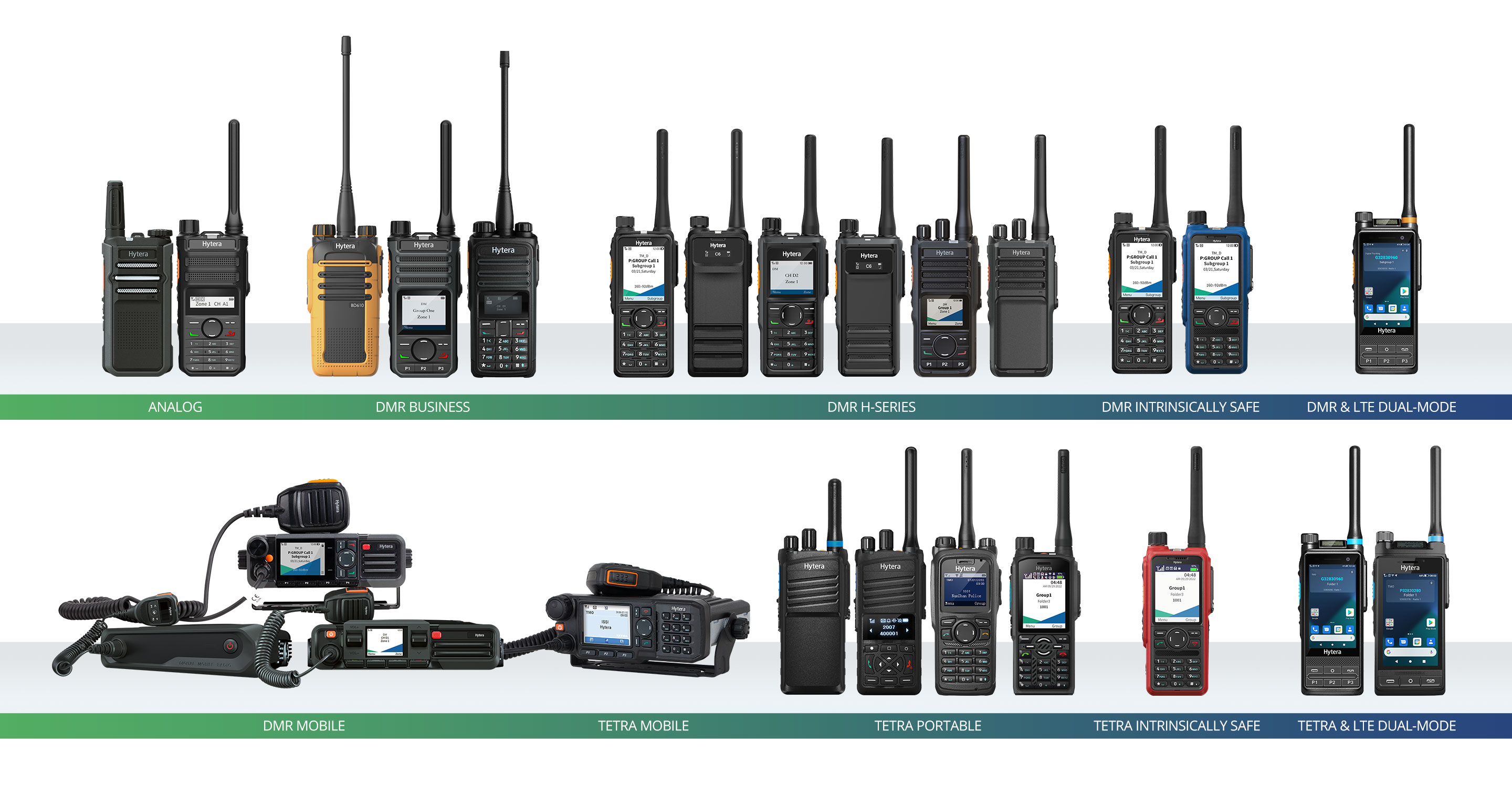 Hytera two-way radio portafolio