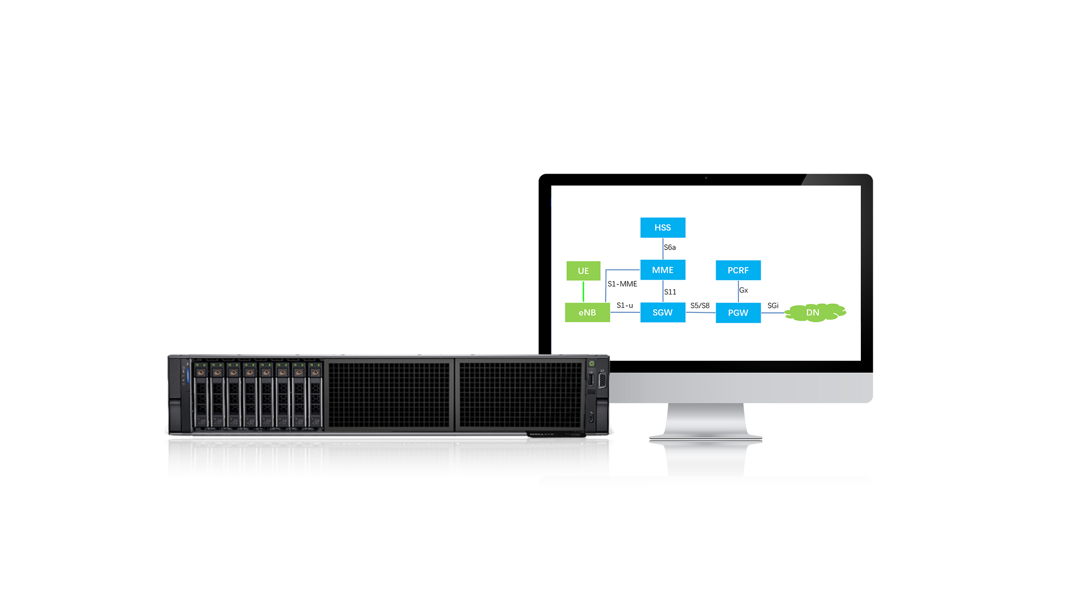 EPC3900 LTE EPC