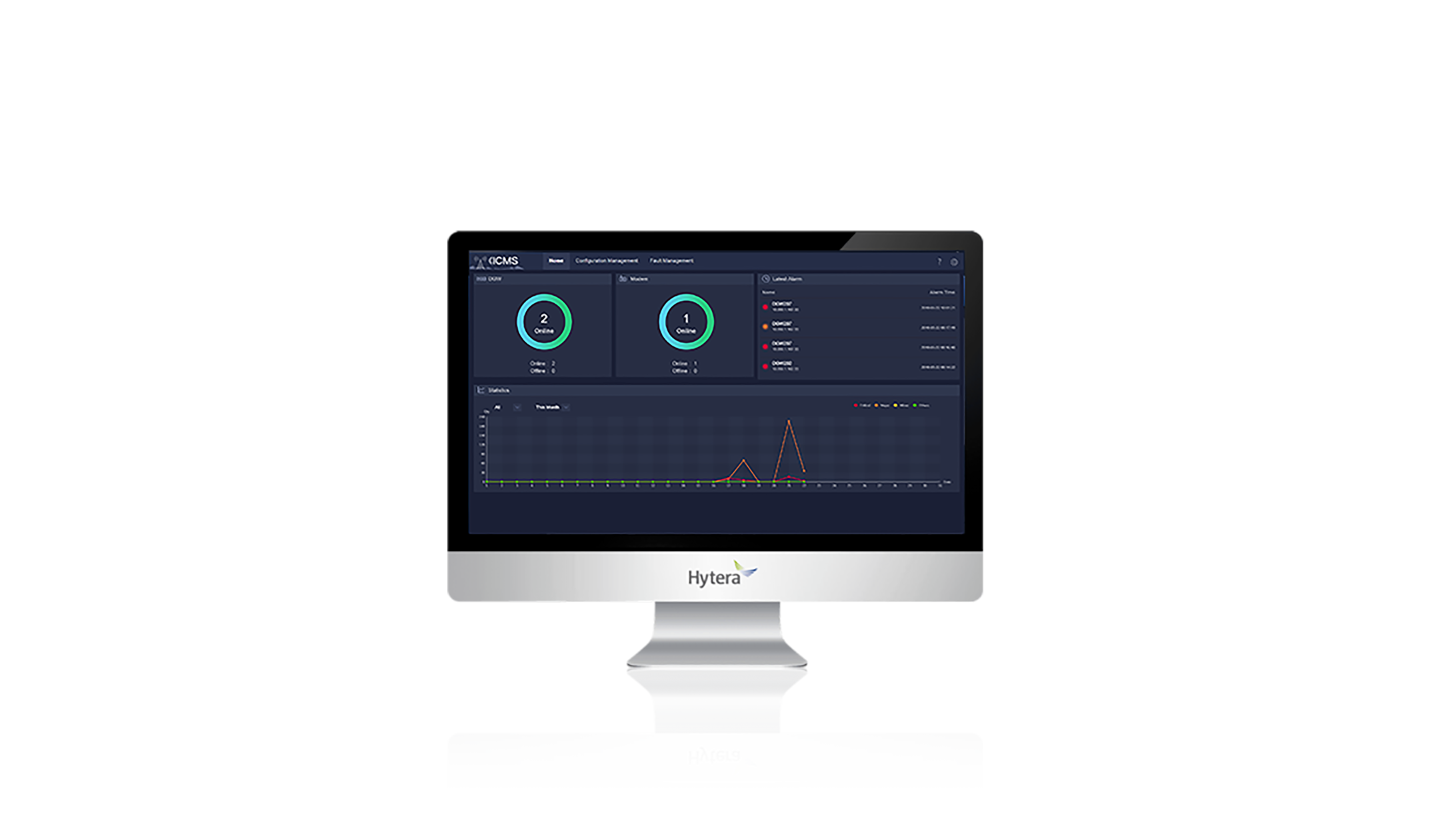 DGW Система для передачи данных SCADA по TETRA