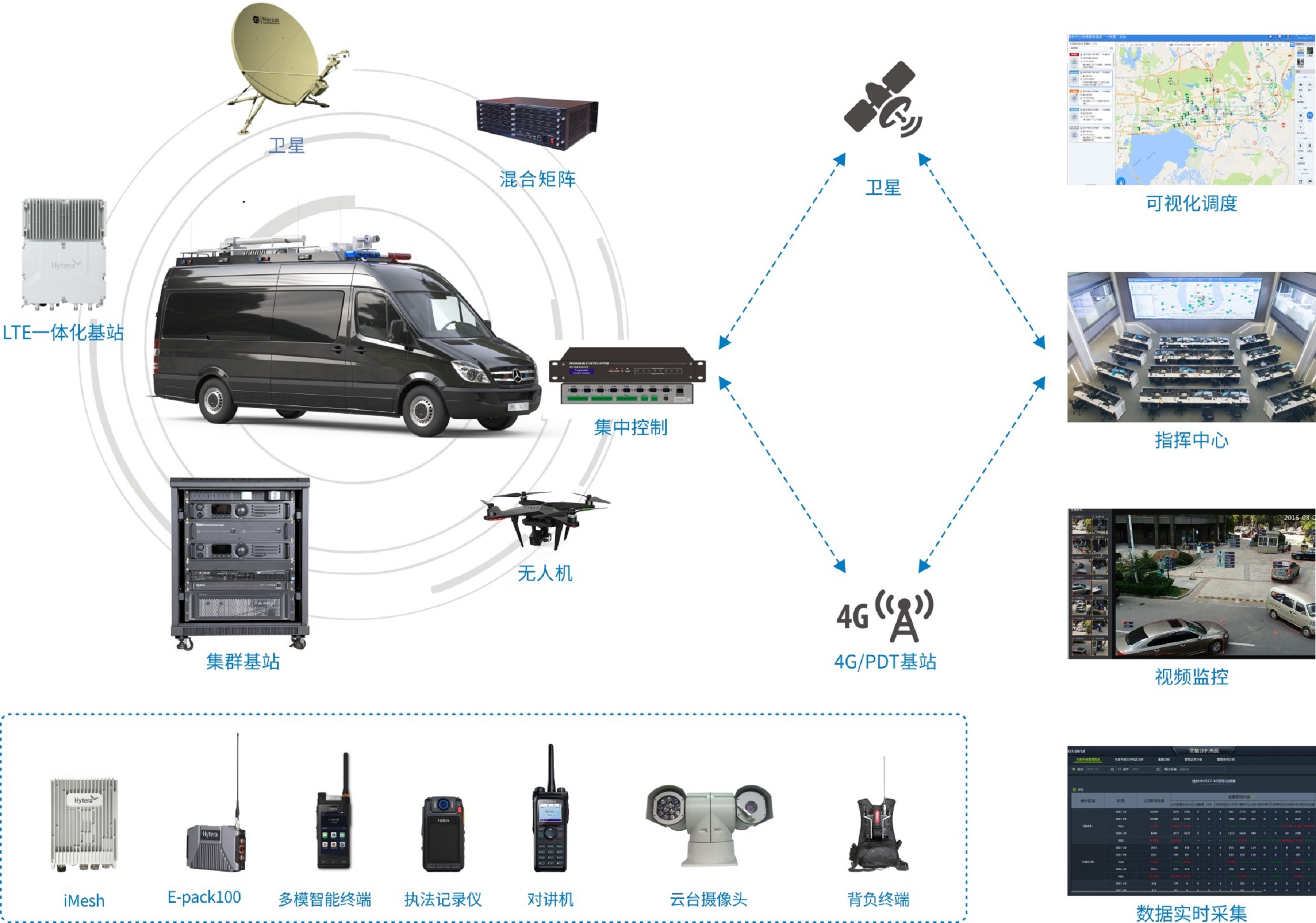 hytera-image