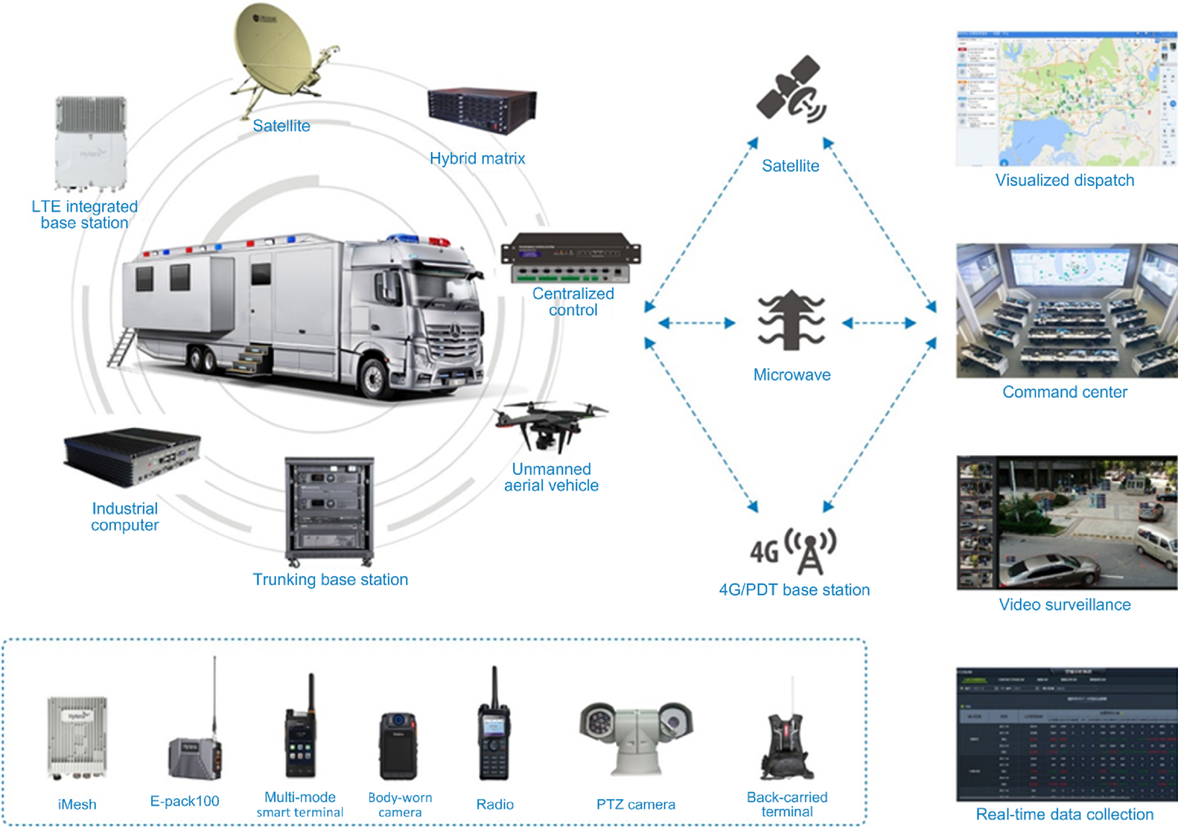 hytera-image