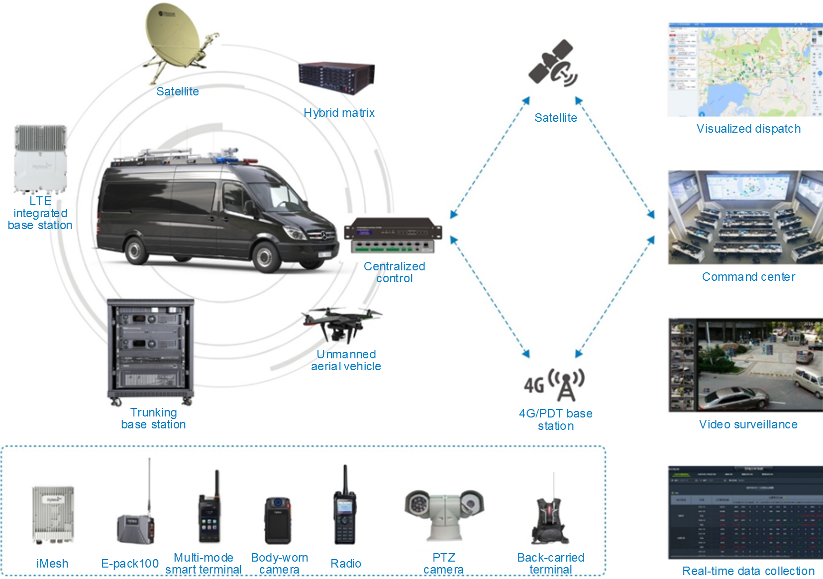 hytera-image