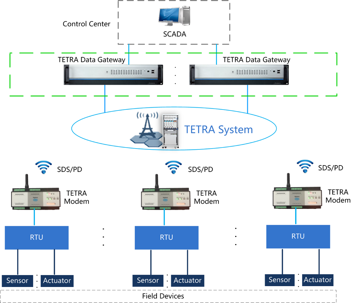 hytera-image