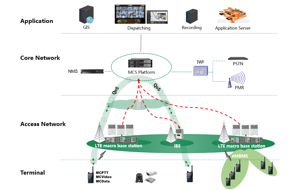 Hytera eMBMS-based MCS Broadband Trunking Solution