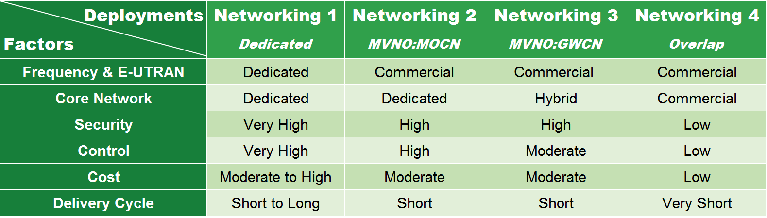 Hytera eMBMS-based MCS Broadband Trunking Solution