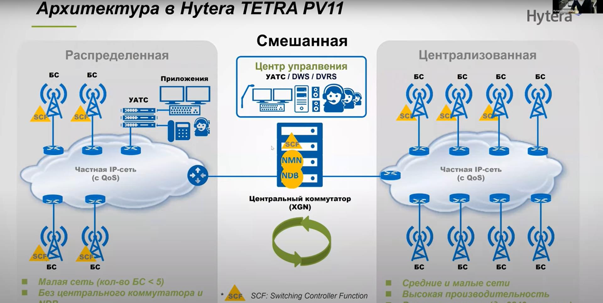 Вебинар Hytera - Система Tetra